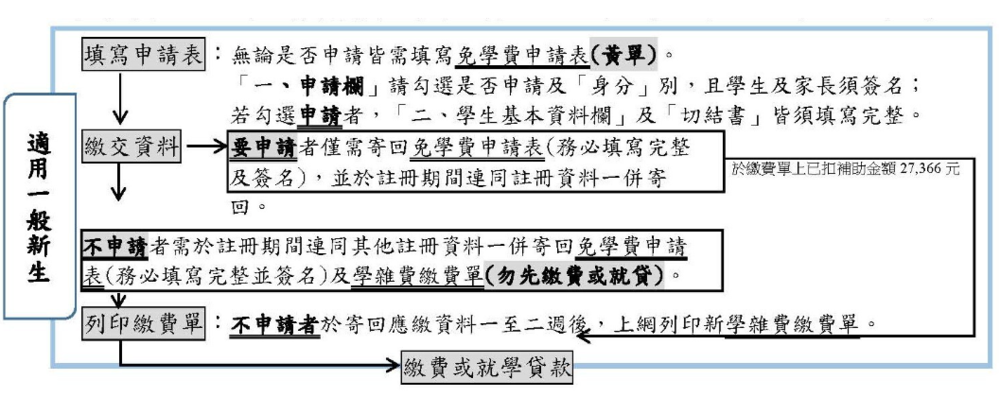 高中(一般生)圖片