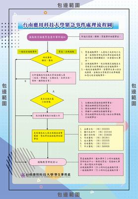 校安中心緊急事件處理流程圖片